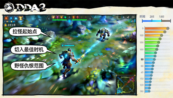 DOTA2拉怪切入时机拆解比赛画面