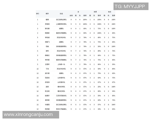 运动数据南京篮球队心理素质排名第一最新篮球心理素质TOP10揭晓